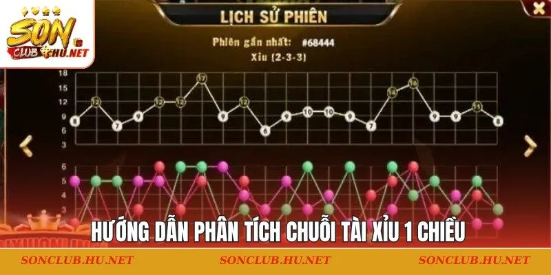 Hướng dẫn phân tích chuỗi cầu 1 chiều